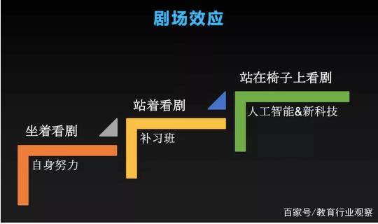 中央给力！教育股团灭背后，我看到了国家的希望