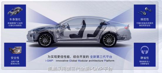 向同级主流代表发起挑战，全新起亚K凭何实力？