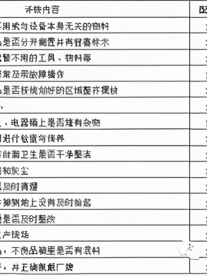 精益5s管理辅导,精益生产管理5s培训