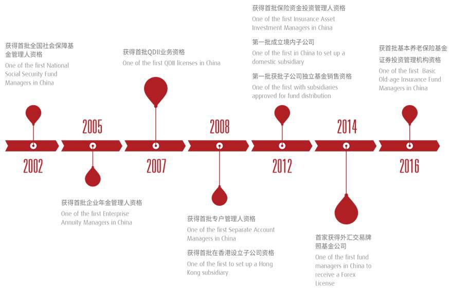 北京嘉实基金管理有限公司,嘉实基金管理有限公司行业排名