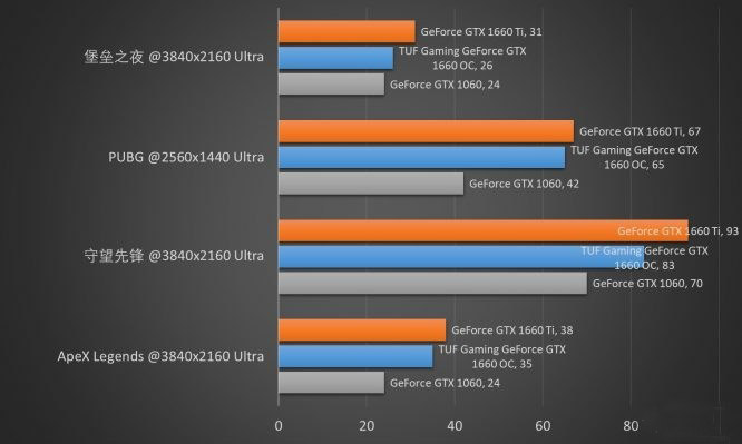 3500高特效吃鸡的电脑配置,3400g高特效