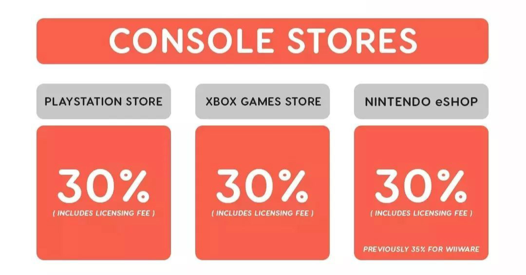 索尼ps5价格为什么相差那么多,索尼ps5卖了多少台