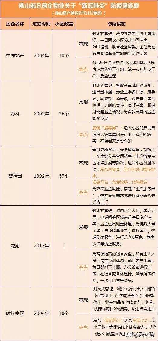 你住的小区物业给力吗？能给你足够的安全感吗？