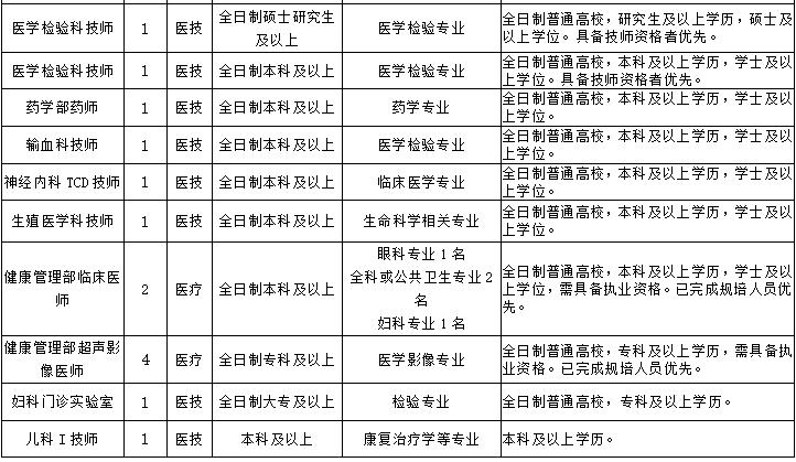 2022年黄石市中心医院招聘信息,武汉市普爱医院护士招聘