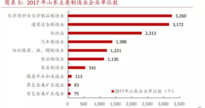 世界看中国石化,世界纺织看中国