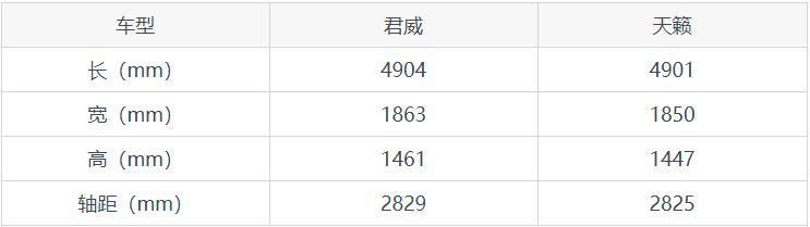 家用城市路多天籁和君威怎么选,君威和天籁怎么选