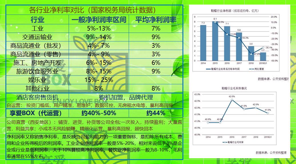 西安小型创业项目加盟费要多少,西安酒店售货机加盟