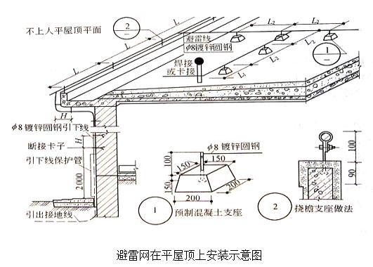 防雷接地安装费怎么算,防雷接地工程造价计算规则
