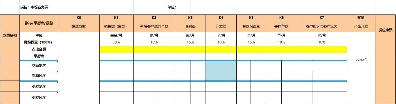 富士康普工工资条,富士康员工吐槽完整版