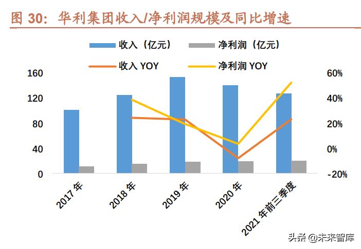 运动服装行业研究背景,运动鞋服行业发展趋势