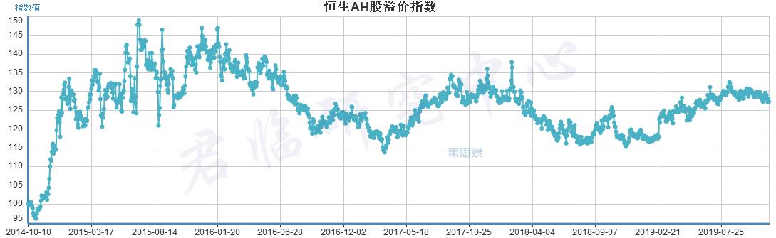 买港股好还是a股好,价投股的意思