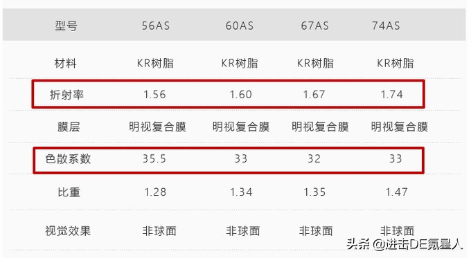网上配眼镜教程视频,眼镜验光定配教程