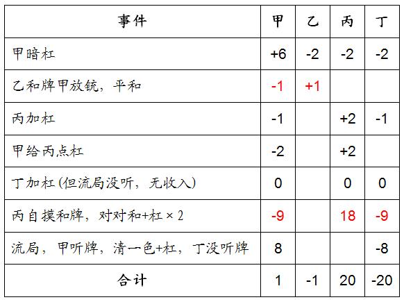 四川麻将怎么计算赢多少,四川麻将技巧的番数怎么算
