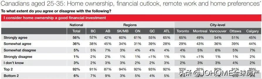 温哥华买房首付比例,温哥华新房首付15%的房子有吗