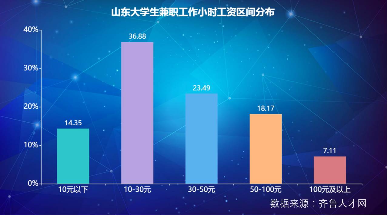 大学生兼职轻松月入过万骗局,不怕吃苦就可以月入过万兼职