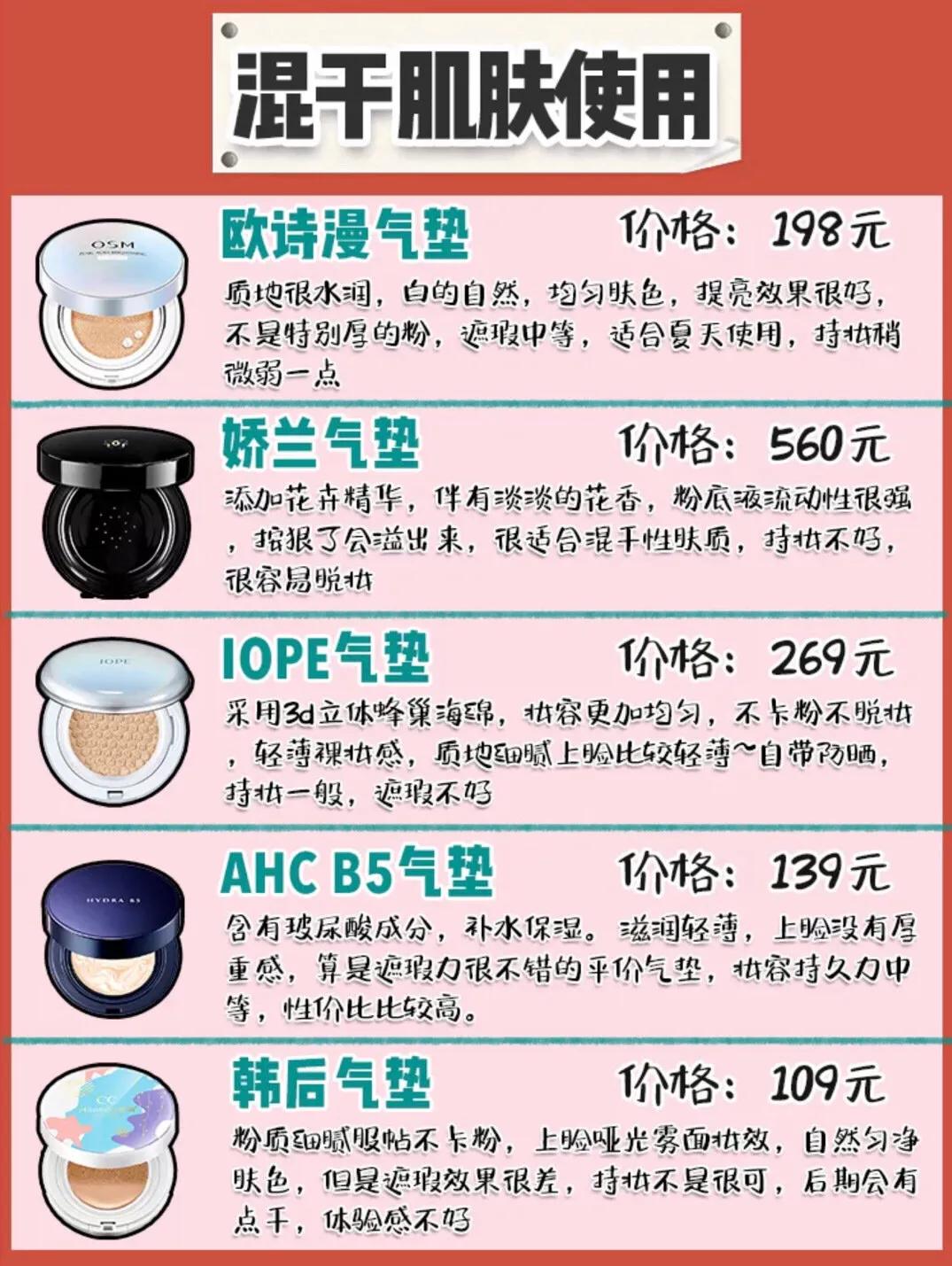 超平价气垫红黑榜测评,超大牌气垫推荐