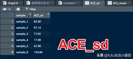 多样性指数计算及可视化,多样性指数用spss计算