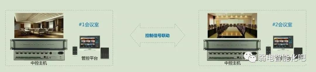 多媒体视频会议系统施工方案,多媒体视频会议系统安装教程