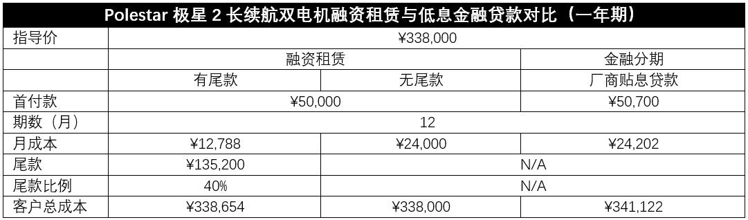 全款买两室还是贷款买三室好,全款划算还是免息两年好