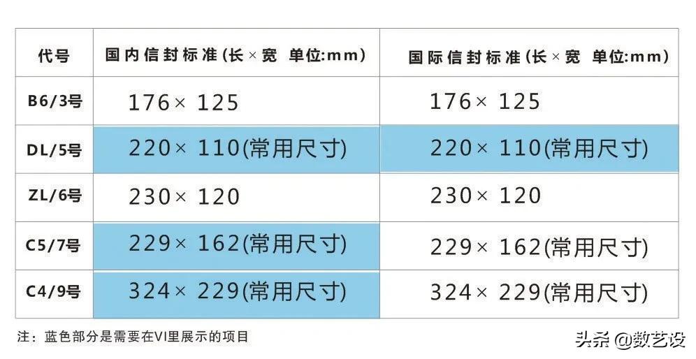 vi设计基础部分设计说明,vi设计技巧大全