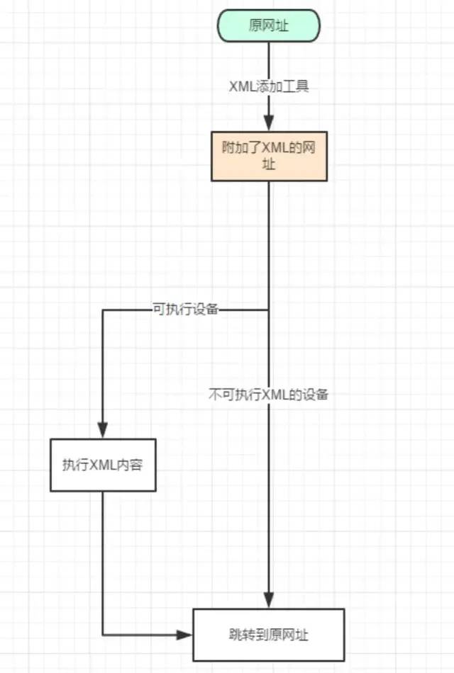 发送qq二维码会被盗号吗,qq扫二维码登网址会被盗号吗