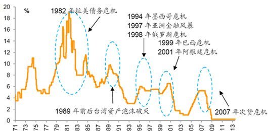 聚焦2019达沃斯:为什么中国没有大的金融危机?方主席的回答完美