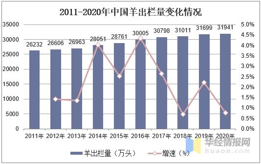 养殖业羊市场现状分析,羊养殖业市场现状分析当前