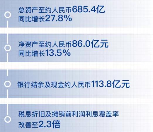 当代置业一季度,当代置业最新资讯