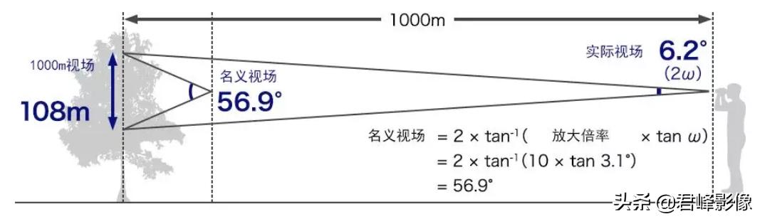 摄影师必买的10件小物件,户外拍照小物件推荐