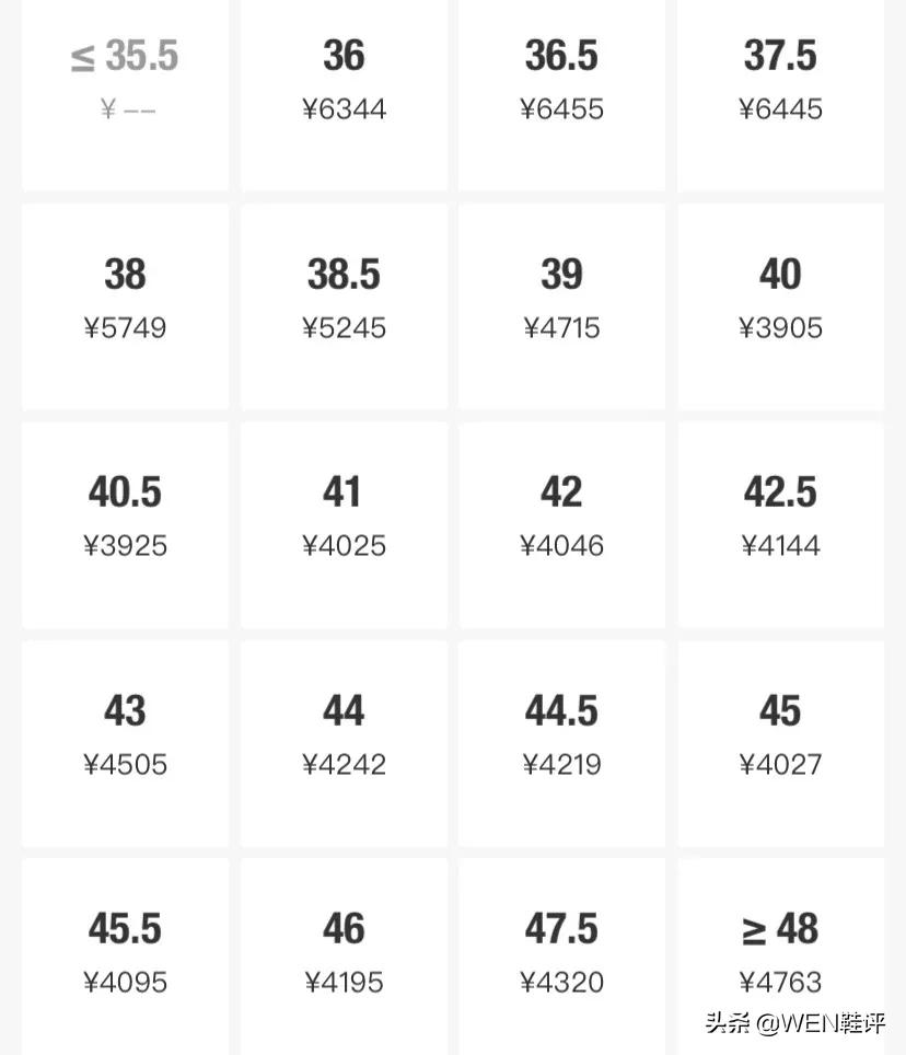 年度鞋王2022实战,年度鞋王top3