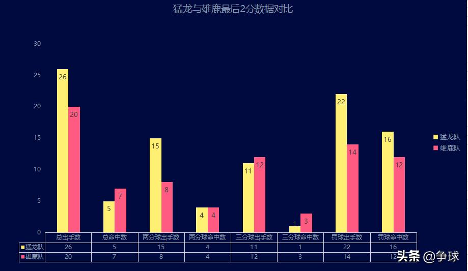 nba18-19赛季猛龙和雄鹿交手战绩,2016-2017年季后赛猛龙vs雄鹿