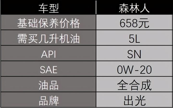 森林人质保多久,森林人过了质保去4s店保养吗