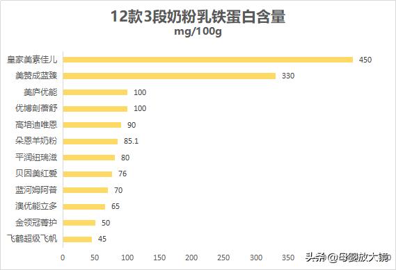 婴儿奶粉羊奶粉口碑最好的前十名,羊奶粉最贵几款