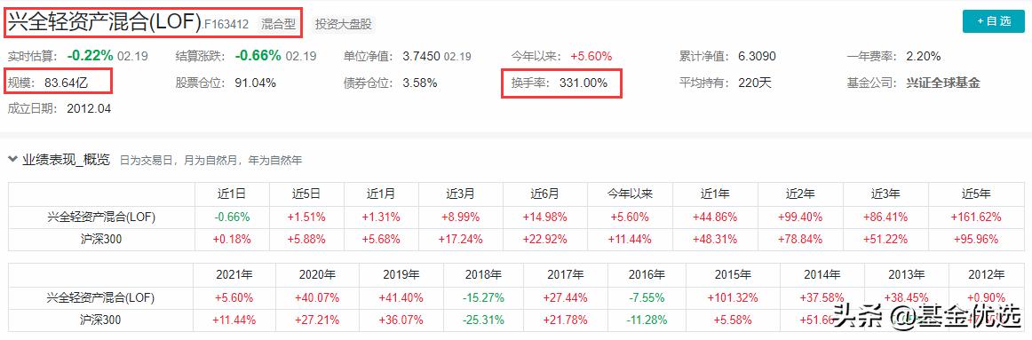 兴全基金最新分析,兴全基金经理排行榜