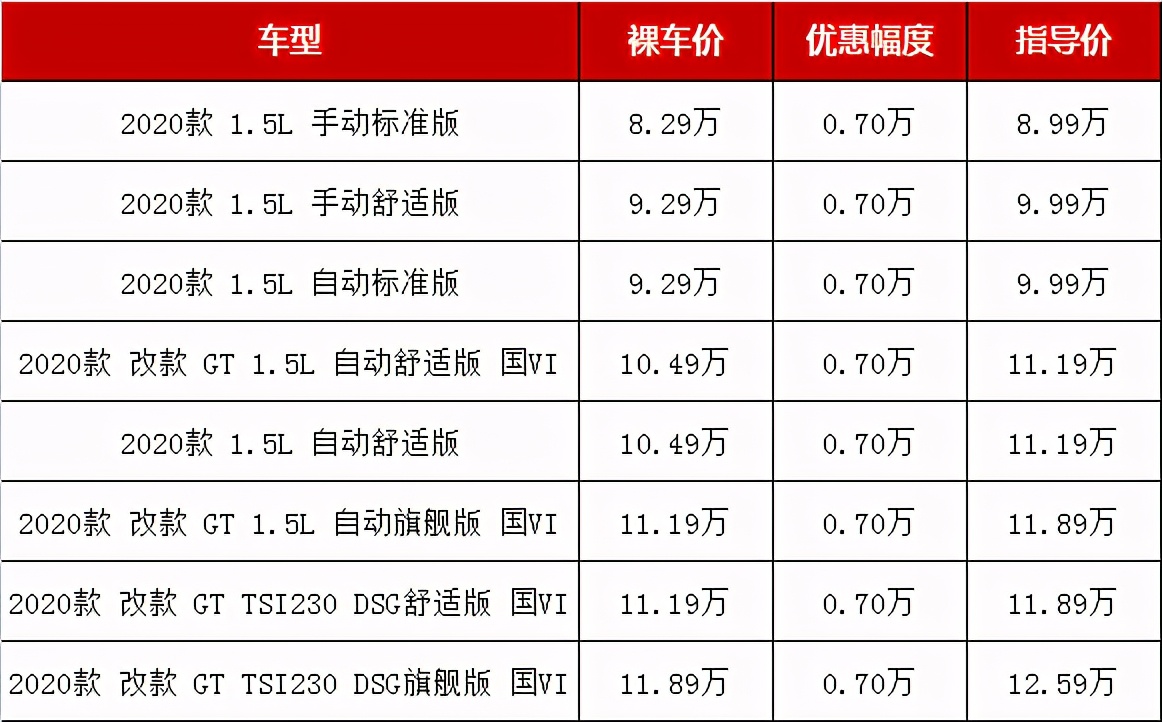 10万家庭7座合资suv排行榜前十名,10万以内性价比最高的自动挡suv