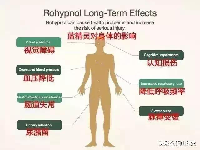 安定类安眠药中毒特效解毒药,安眠药和头孢过量吃后遗症