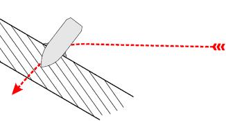 都说尖头弹易碎还跳弹，那为啥穿甲弹还是尖尖的，原因很简单