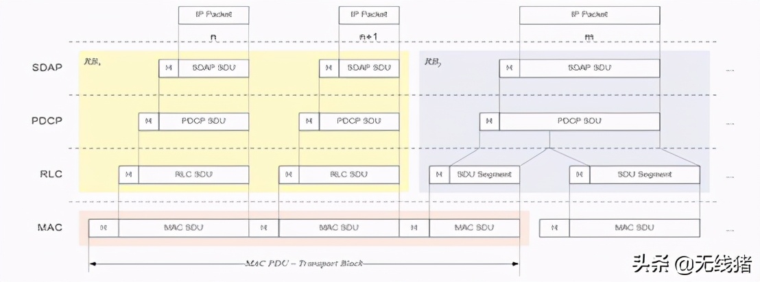 5g濡備綍杩愪綔,5g鐢ㄦ埛鏈夊灏戜簡