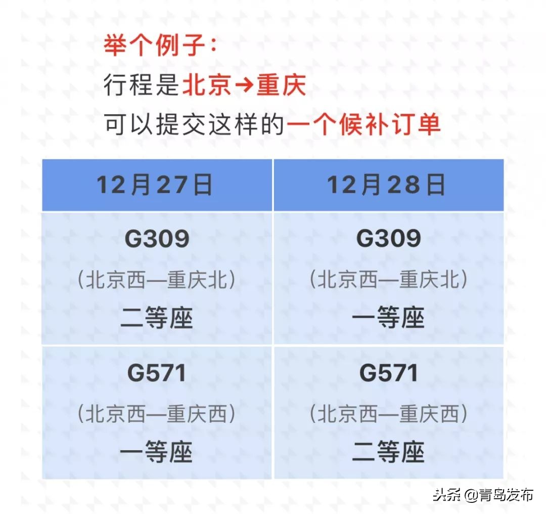 春运购票日历及春运抢票全攻略 (春运大潮抢票攻略)