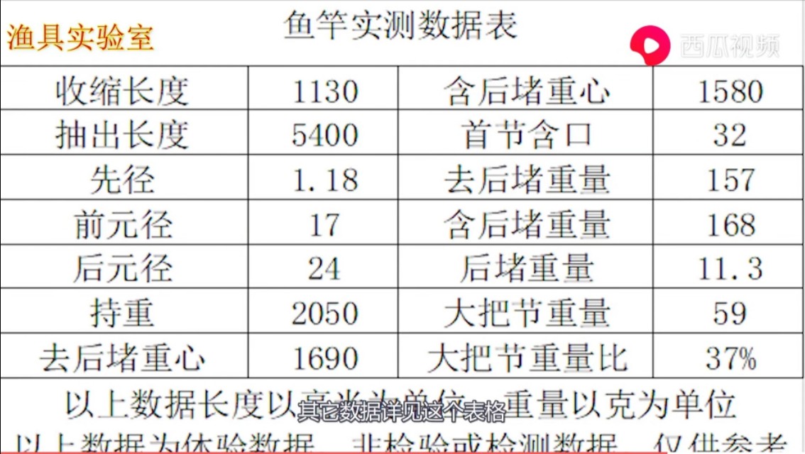 本汀天弧斩月刀6代8.1实测,本汀天弧斩月刀暴强版多少钱
