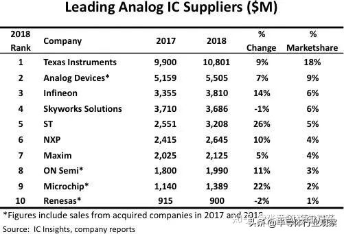 半导体10强企业,英飞凌在半导体领域地位