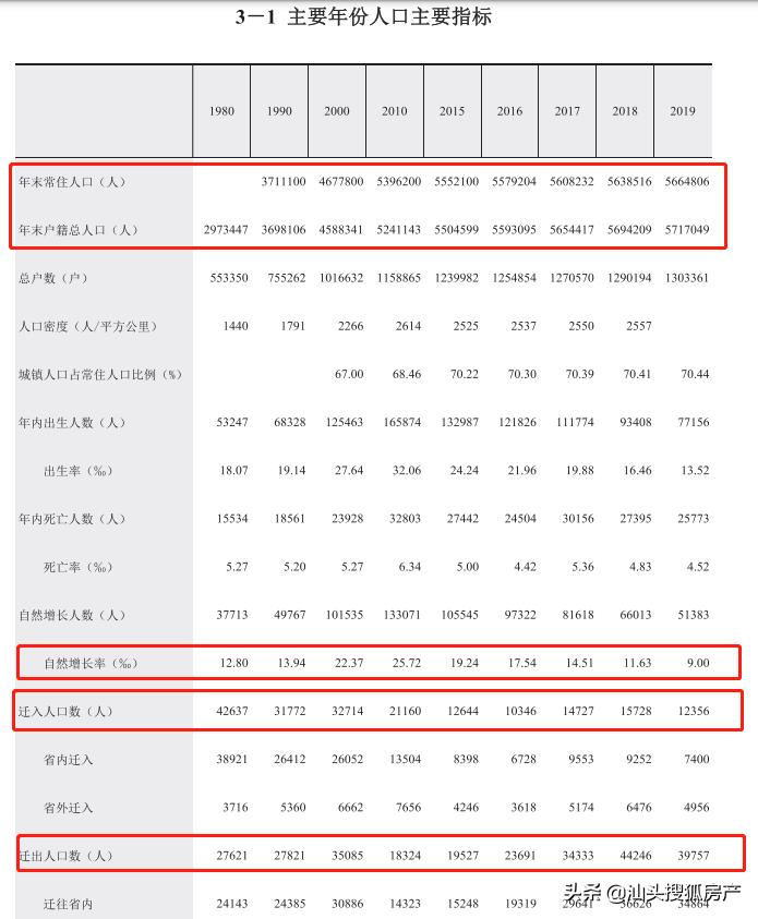 汕头楼市政策,汕头解除限购房价是涨还是跌