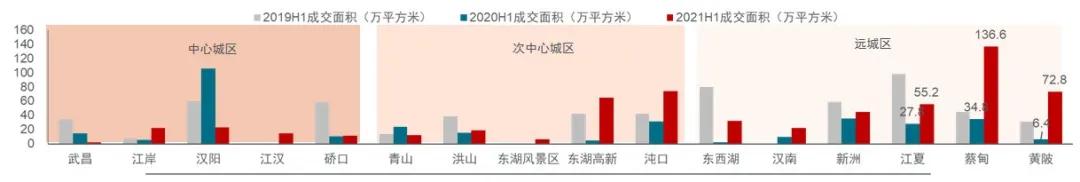 汉阳区房价为什么便宜,2023年汉阳房价排名