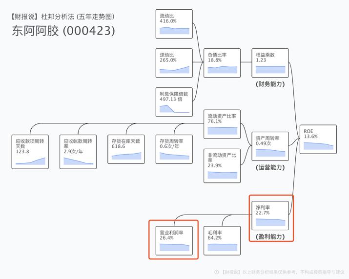 炒股必看10个指标,最经典的股票指标分析技巧