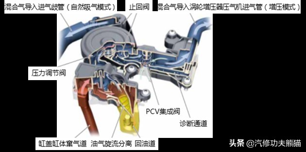 大众cc1.4t维修,大众cc1.8发动机烧机油