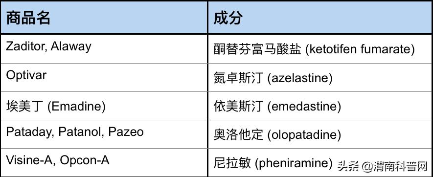 最全指南怎样选择抗过敏药 (常见的过敏药一览表)