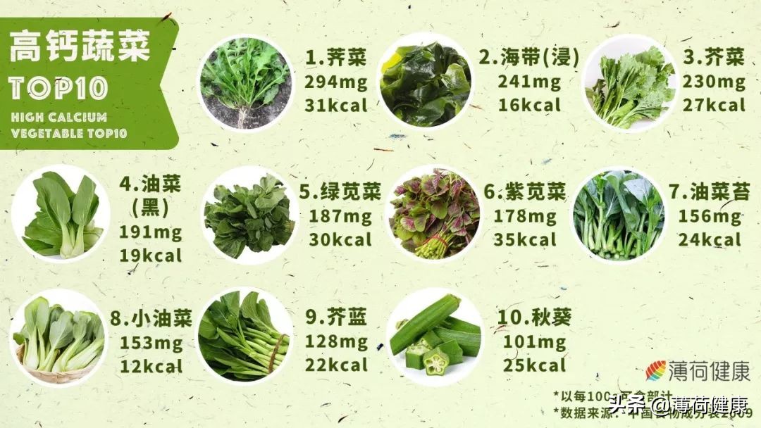 加速掉秤的食谱,加速身体代谢的食物