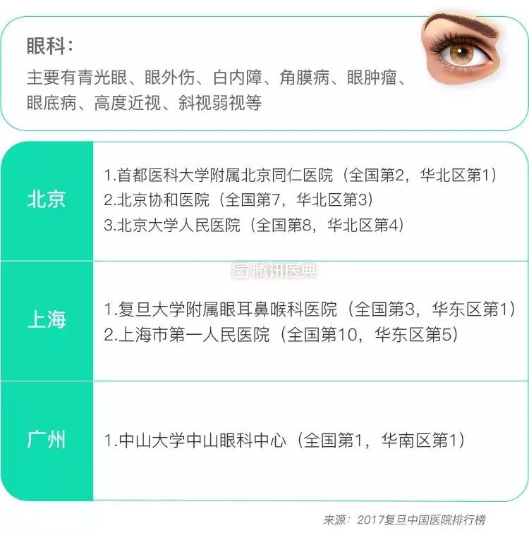 北上广各大医院治什么病最拿手？这份清单值得收藏！