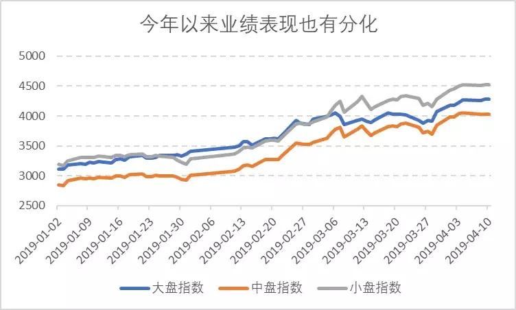 资产配置金字塔一图看懂,资产配置能带来什么