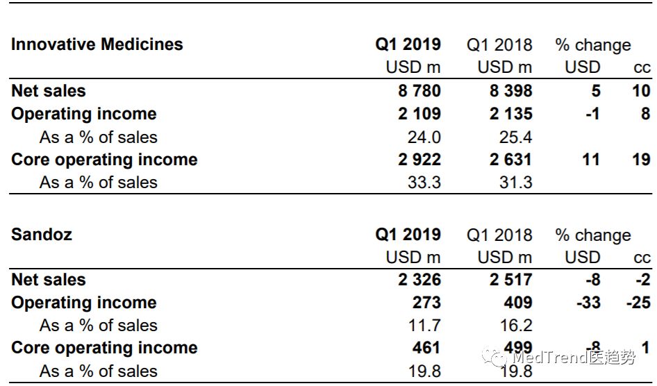 全球药企100强,2019年全球药企100强